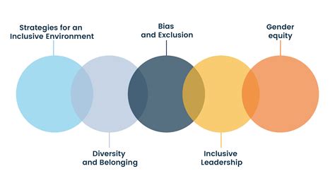 diversity and inclusion