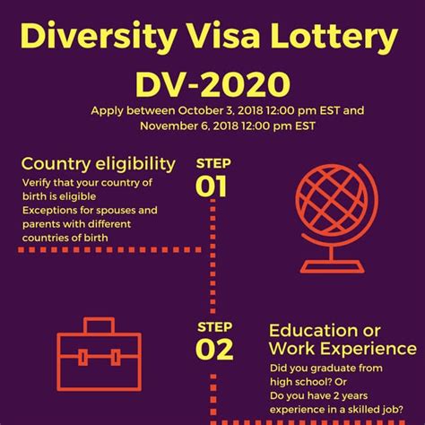 diversity visa 2020