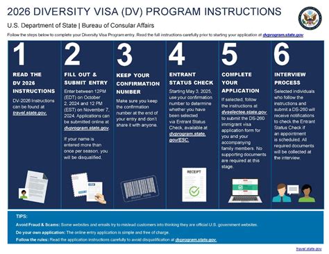 diversity visa check