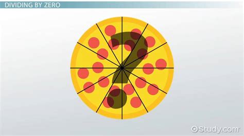 Divide By Zero Result C