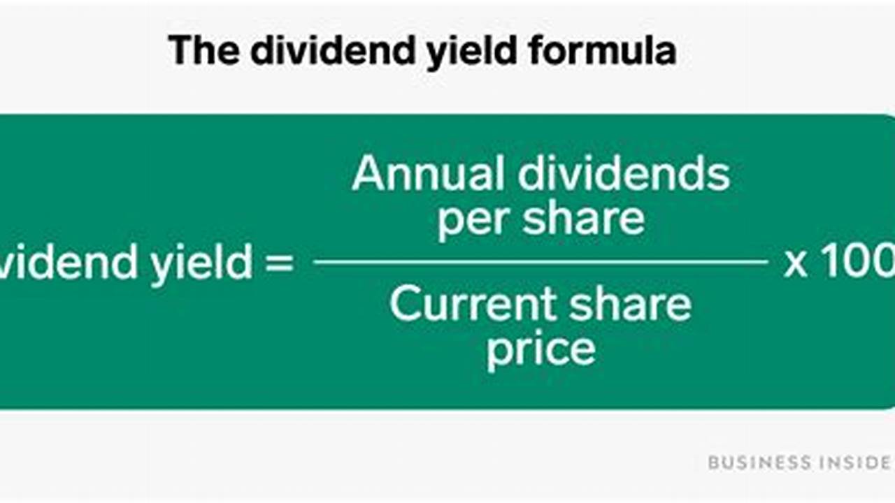 Dividend Yield Calculator: An Essential Tool for Evaluating Income Investments