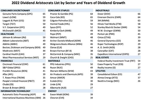 dividend aristocrats mutual fund fidelity