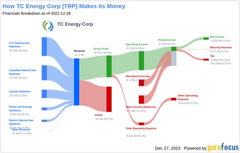 dividend history for tc energy on tsx
