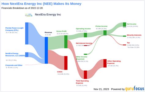 dividend history nextera energy
