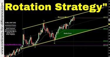 dividend rotation strategy