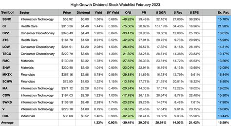 dividend stock list 2023