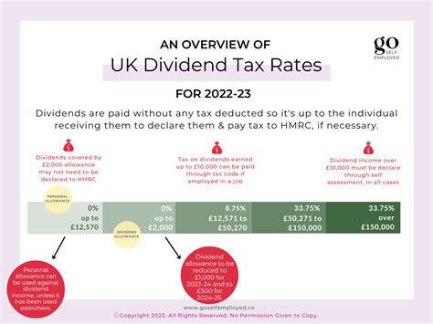 dividend tax allowance 2022/23