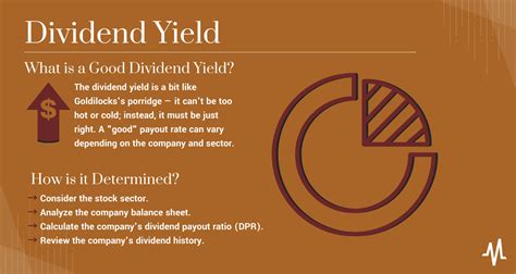 dividend yield ltm