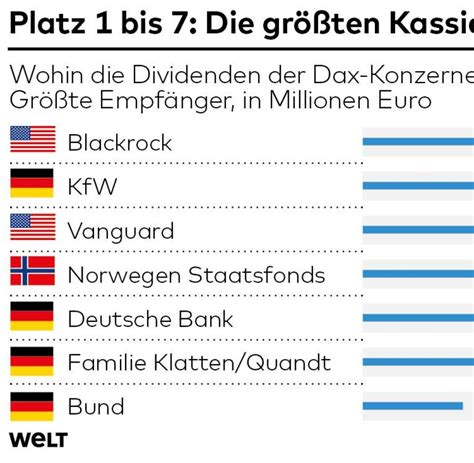 dividende deutsche bank auszahlung 2024