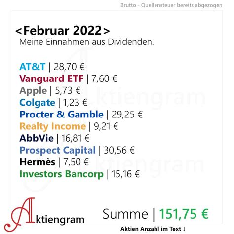 dividenden im februar 2022