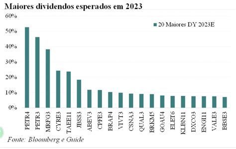 dividendos da petrobras 2023