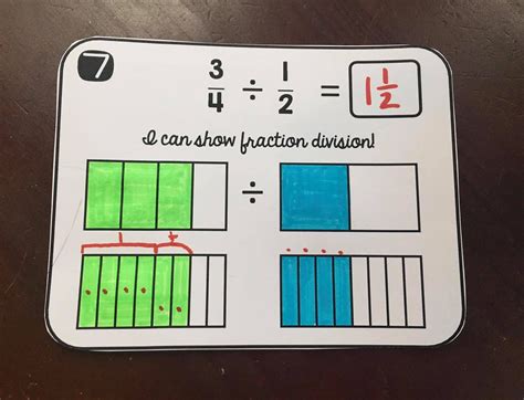 Dividing Fractions Visual