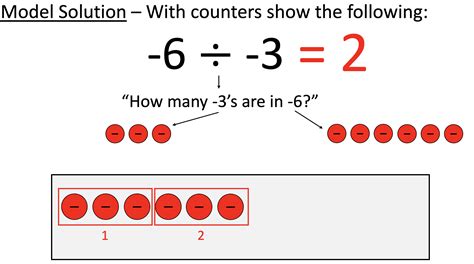 Dividing Negative Numbers Using Counters