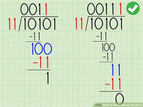 Dividing Numbers In Binary