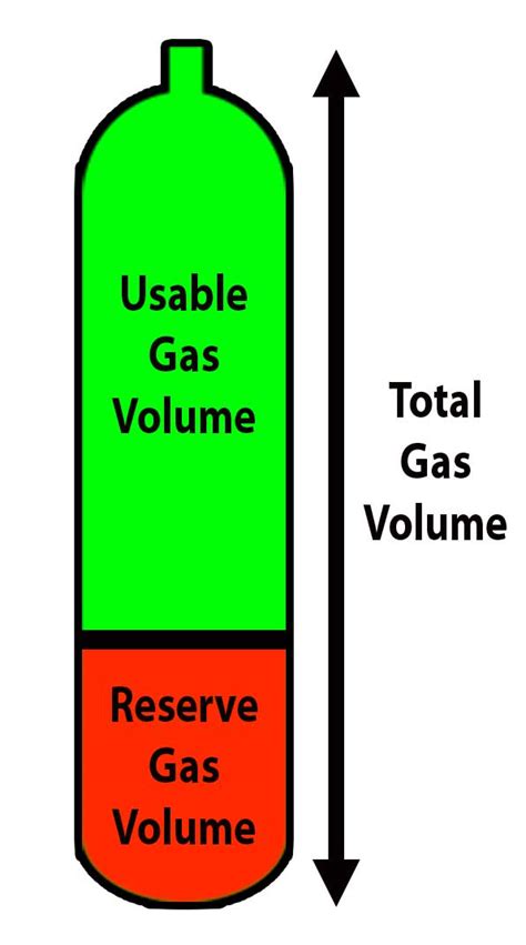 Diving Cylinder Gas Composition