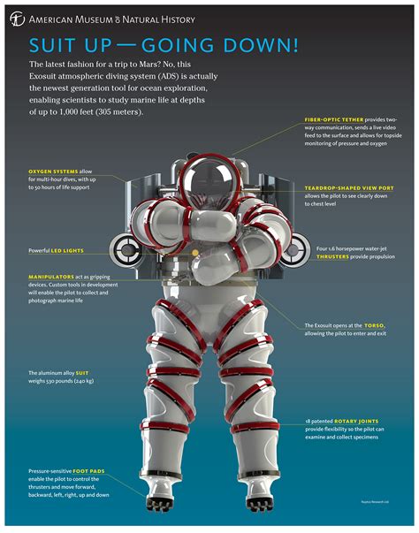 Diving Exosuit