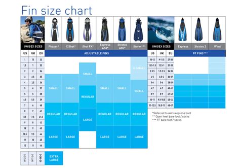 Diving Fin Size Chart