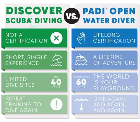 diving pool vs open water