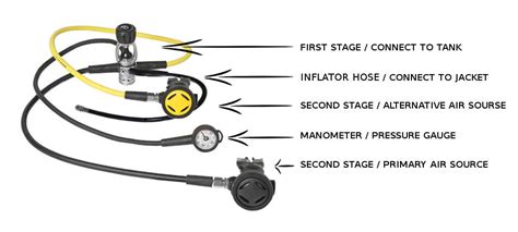 Diving Regulator Parts