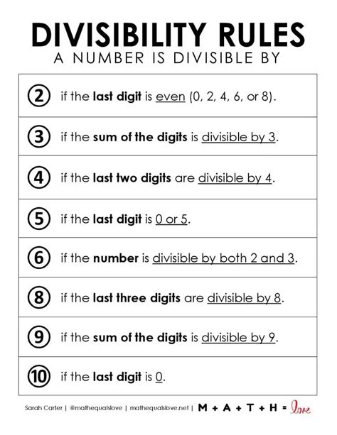 Divisibility Rules Printable Sheet