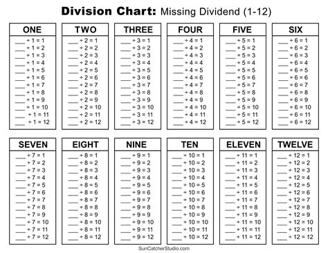 Division Notes Printable Free
