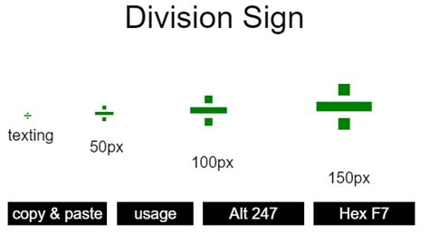 Division Sign Alt Code