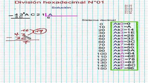Division Sign Hexadecimal Code