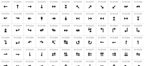 Division Sign Unicode
