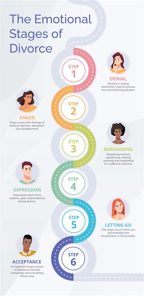 Managing Emotional Impact