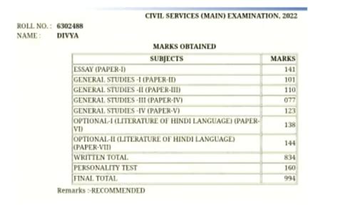 divya tanwar upsc marksheet