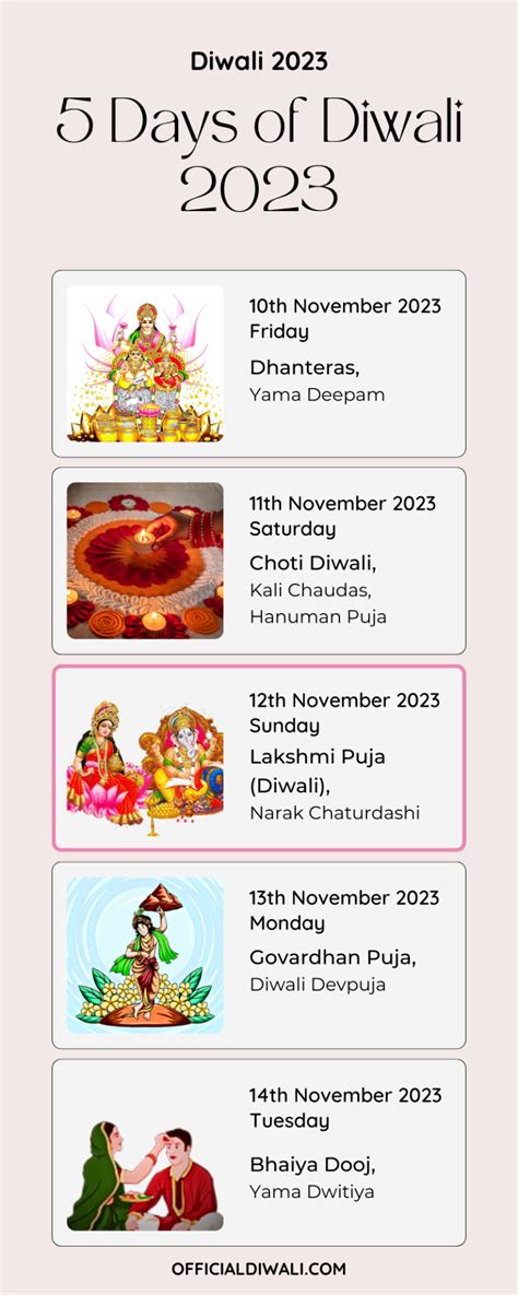 Diwali 2023 Gujarati Calendar 2023 Calendar