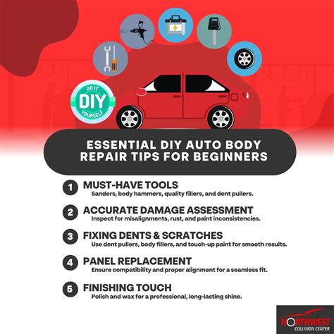 DIY Auto Body Repairs