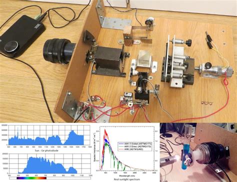 Diy Ftir Spectrometer