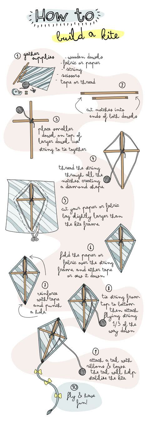 Diy Kite Tutorial