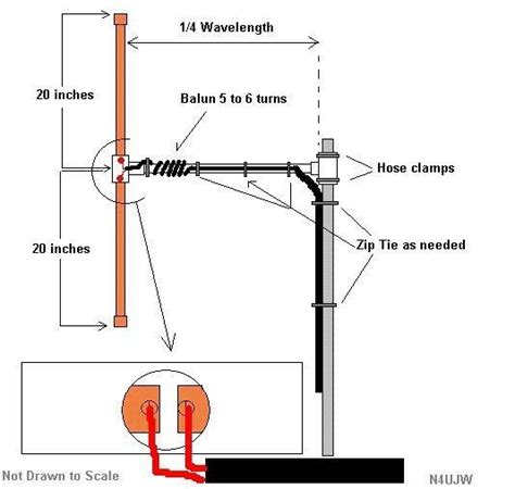 Diy Scanner Antenna Plans