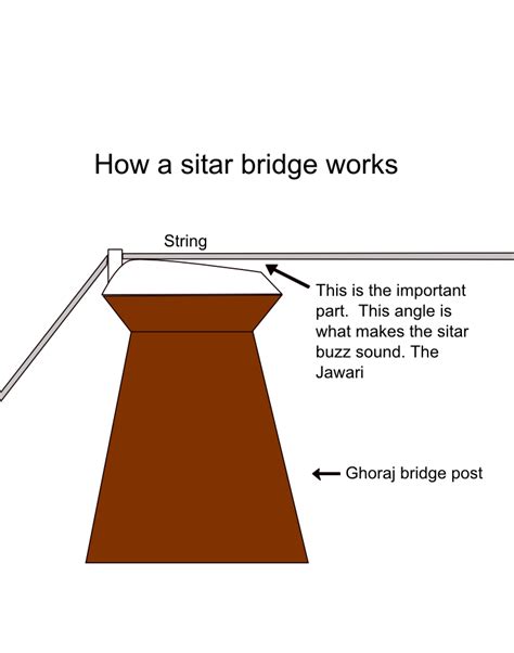 Diy Sitar Bridge