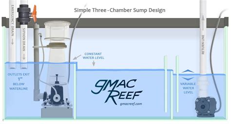 Diy Sump Design