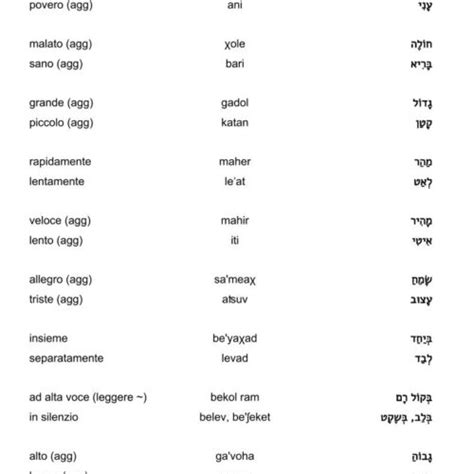 dizionario italiano ebraico pronuncia