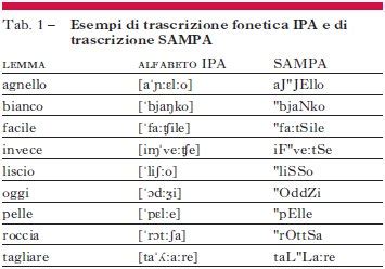 dizionario italiano online con trascrizione fonetica