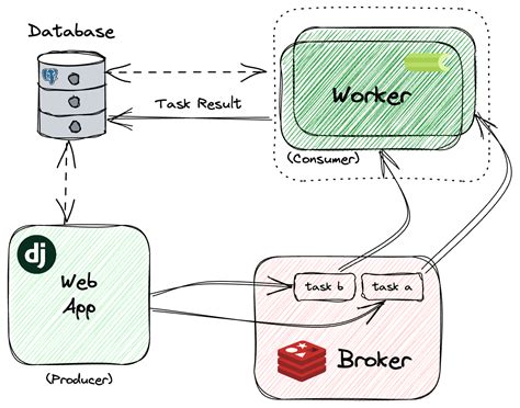 Django Celery List Tasks