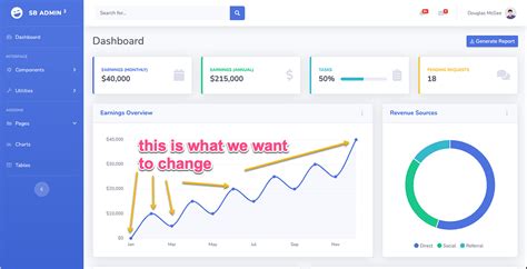 Django Dashboard Charts