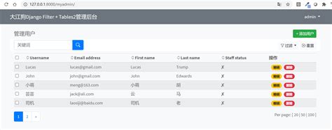Django Filter Html Table