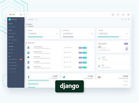 Django Templates Per App