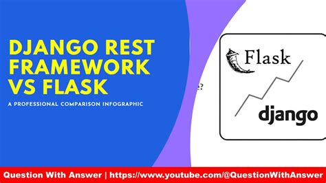 django web framework vs django rest framework