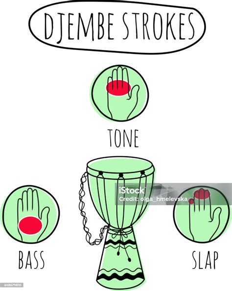 Djembe Basic Strokes