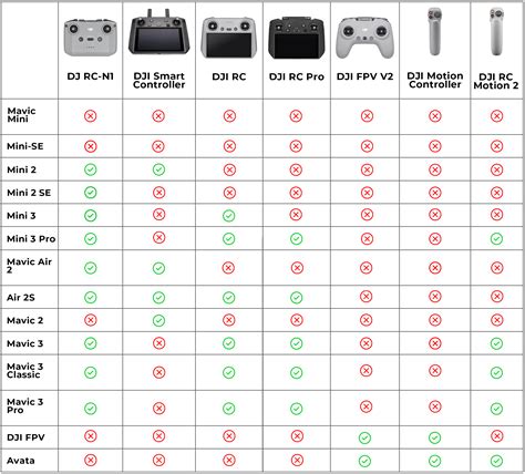 dji controller compatibility list
