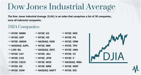 djia number of stocks