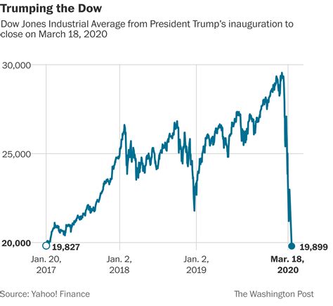 djt trump stock price chart