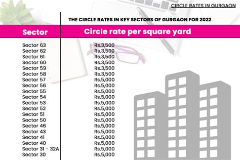 dm circle rate lucknow 2023