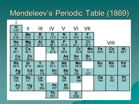 dmitri mendeleev periodic table arrangement